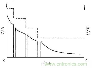 一網打盡!快速充電技術大集錦