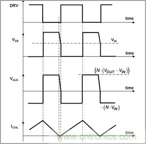 奇思妙想！通過臨界導電巧妙調節PFC段性能的奇招