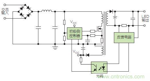 選型必備:LED驅(qū)動(dòng)器架構(gòu)的選擇