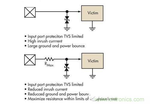 簡單的限壓電壓可以提供過壓保護,但可能導致浪涌電流問題。浪涌電流應該被限制,而信號應該保持相對局部地的穩定性