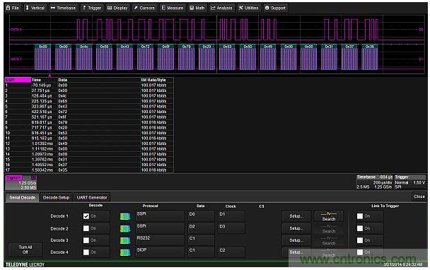 專家解析:如何用混合信號示波器探測模擬和數字信號?