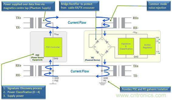 市場分析:有源以太網“走進”汽車應用,系統(tǒng)成本無增加?