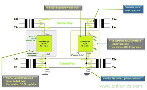 市場分析:有源以太網“走進”汽車應用,系統(tǒng)成本無增加?