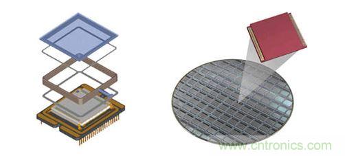 晶圓級封裝利用簡化的結構,為數以千計的紅外線與感測器同步進行封裝。