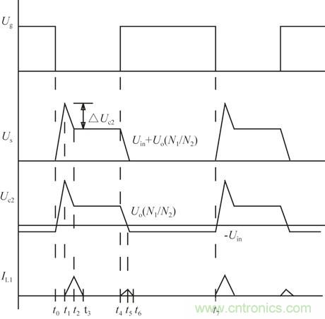 且看單端反激電路“玩轉”逆變電源!