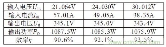 且看單端反激電路“玩轉”逆變電源!