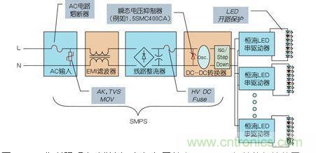 LED街道照明電路舉例，包括與開關電源(SMPS)相關的保護裝置