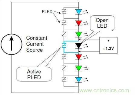 使用適當旁路保護裝置保護LED串中的單個LED，不僅能夠保持LED串仍舊能夠照明，而且也有助于保護LED驅動器免受過電流與過電壓(可能因LED故障造成)。