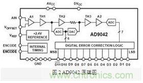 FPGA有門道?一款軟件無線電平臺的設計