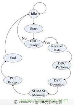 FPGA有門道?一款軟件無線電平臺的設計