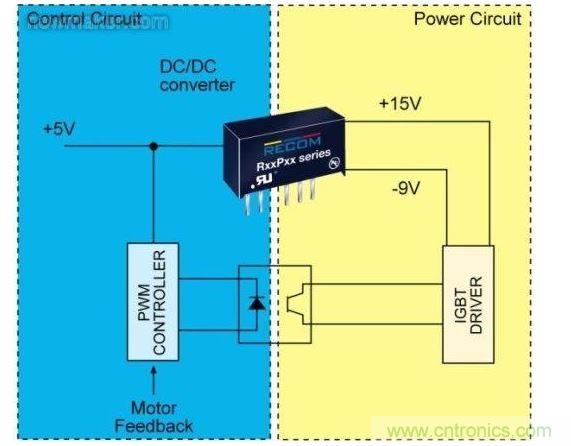 在IGBT的控制階段(圖1的IAS)中,控制電路(藍色)和電源電路(紅色)是完全分開的