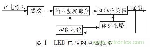 “甩脫”電解電容,優(yōu)化LED驅(qū)動電路設(shè)計