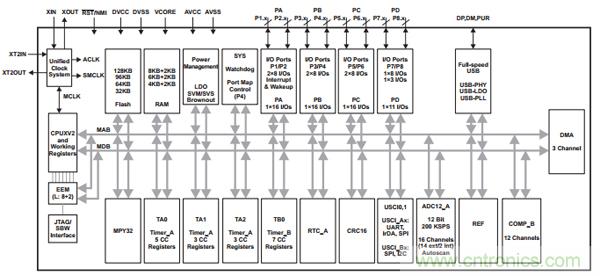 “4個框圖”通透NFC主動和被動點(diǎn)對點(diǎn)通信的設(shè)計