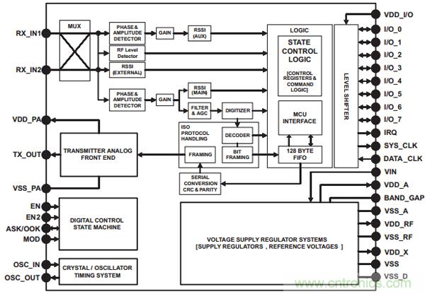 “4個框圖”通透NFC主動和被動點(diǎn)對點(diǎn)通信的設(shè)計