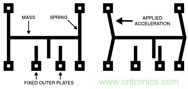 只需5分鐘,讓你讀懂MEMS技術!