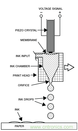 只需5分鐘,讓你讀懂MEMS技術!