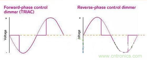 名家講解:【LED調(diào)光】課堂開課了!