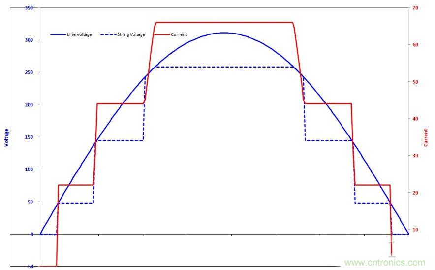 案例曝光:解析LED球燈泡的驅(qū)動(dòng)電源
