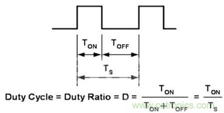 “一網打盡”LED調光技術,沒有你不知道的
