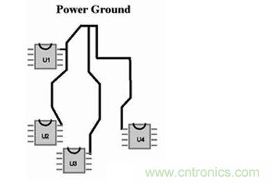 如果不能采用地平面,可以采用“星形”布線策略來處理電流回路