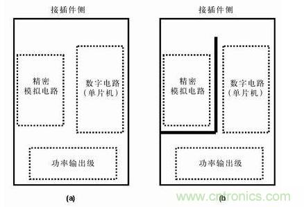 分隔開的地平面有時比連續的地平面有效,圖b)接地布線策略比圖a) 的接地策略理想