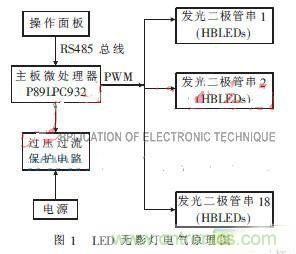 外科手術的“殺手锏”:新型LED無影燈控制系統的設計