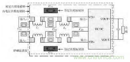 獨家爆料:開關電源EMI濾波器的方案設計