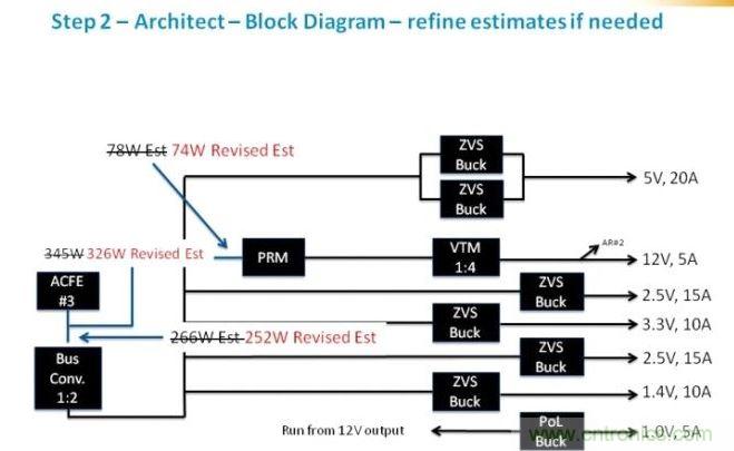 繼續(xù)剛才的工作，我們可以確定為每路電壓軌提供功率級(jí)別需要的元件類(lèi)別。在這個(gè)級(jí)，我們應(yīng)該時(shí)刻牢記確保我們平衡負(fù)載，并利用每個(gè)器件的功率容量所需的功率級(jí)別。在這里，我們看到了我們?cè)瓉?lái)估計(jì)的優(yōu)化。