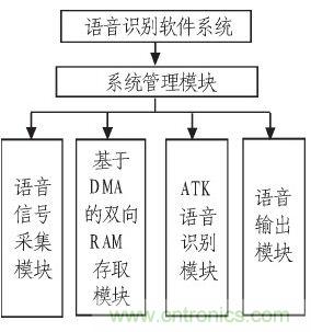 家庭監(jiān)護機器人有突破!語音識別系統(tǒng)“箭在弦上”