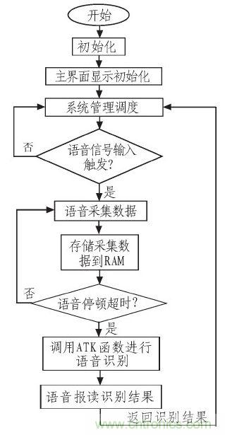家庭監(jiān)護機器人有突破!語音識別系統(tǒng)“箭在弦上”