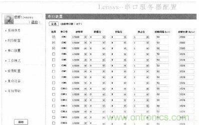 案例分析:打造以“樹莓派”為核心的多串口多總線服務(wù)器