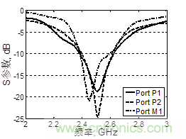 資源共享:用槽和同軸線饋電完美打造三極化共行天線的奧秘