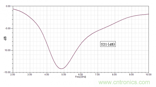 技術(shù)攻略：結(jié)構(gòu)緊湊、體積小的均衡器設(shè)計