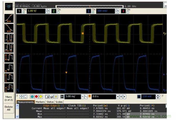 比較帶抖動的125 MHz系統(tǒng)時(shí)鐘輸入(黃色，頂部)與抖動清除后的輸出時(shí)鐘(藍(lán)色，底部)