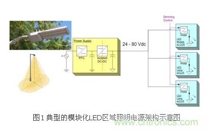 選你所需:三種LED區域照明電源的驅動設計方案