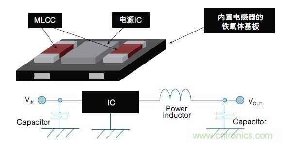 各有千秋!專為可穿戴設備打造的電源管理解決方案