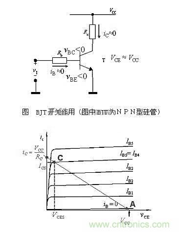 精講:從實踐和理論兩方面闡述三極管原理