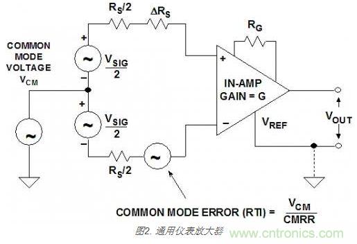 選型大全:模擬世界必知的放大器知識