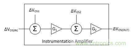工程師應(yīng)用儀表放大器時(shí)為何困惑不解?