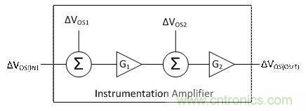 工程師應(yīng)用儀表放大器時(shí)為何困惑不解?