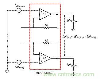 工程師應(yīng)用儀表放大器時(shí)為何困惑不解?