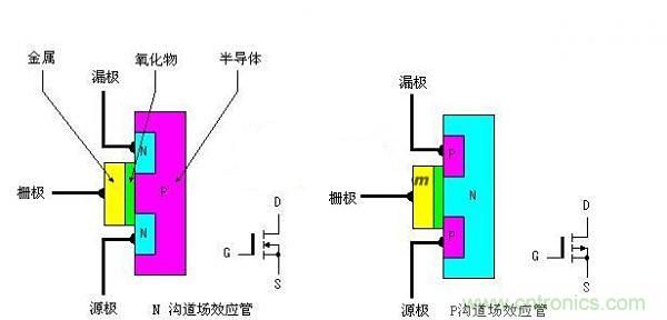 網友總結:增強型MOS場效應管大百科