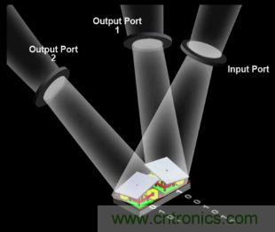 DLP微投掀翻消費(fèi)電子市場,無屏顯示炙手可熱