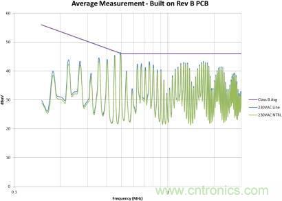 千萬別疏忽！一個小紕漏就能毀掉EMI性能！