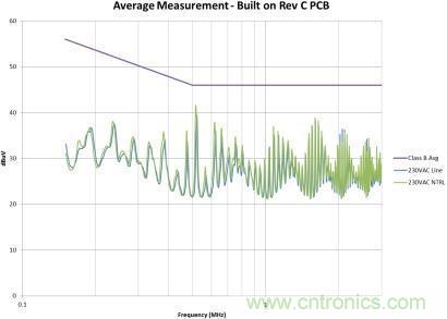千萬別疏忽！一個小紕漏就能毀掉EMI性能！