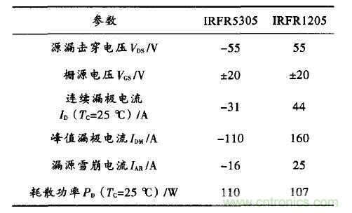 精品解讀:一款四軸飛行器無刷直流電機驅(qū)動控制的設(shè)計