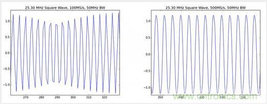 經驗總結:示波器核心參數的背后隱藏的“奧秘”