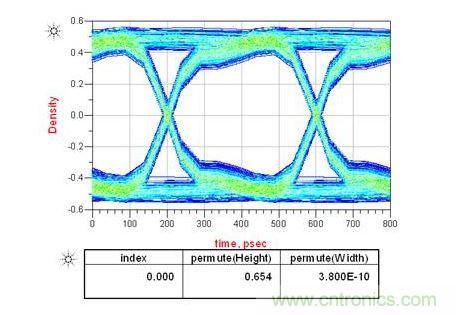 上圖是電容靠近接收端,下圖是靠近發送端