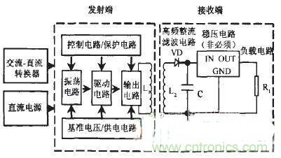 技術探討:基于電磁感應的非接觸供電技術