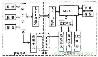 技術探討:基于電磁感應的非接觸供電技術